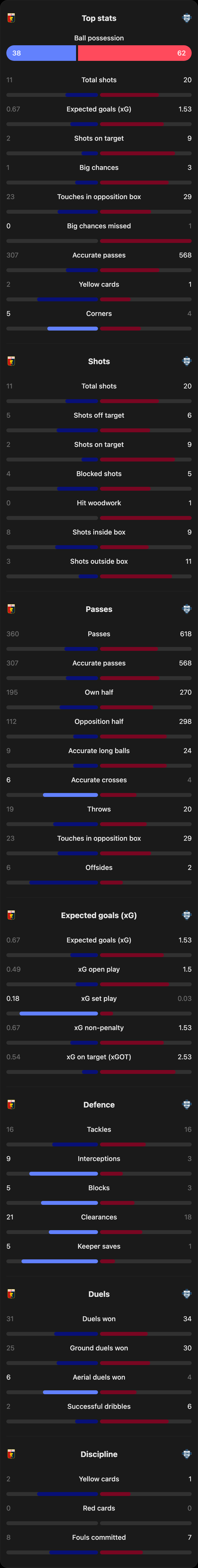 match-team-stats