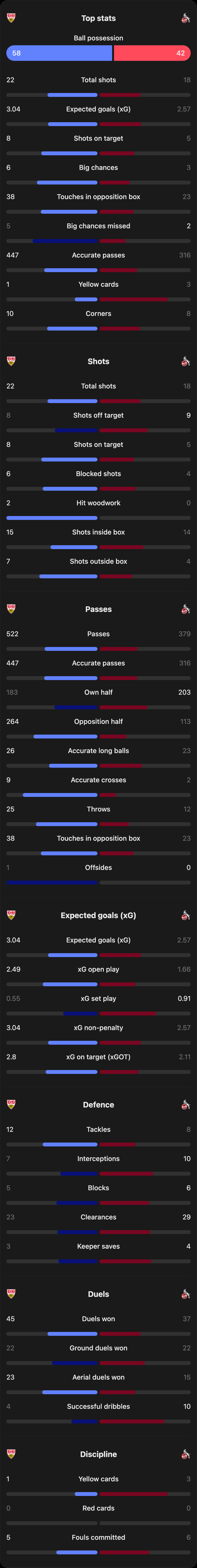 match-team-stats