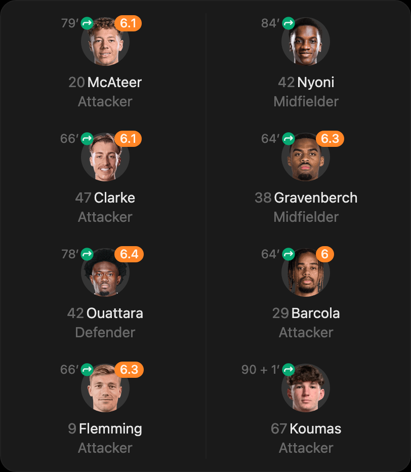 match-lineup-substitutes