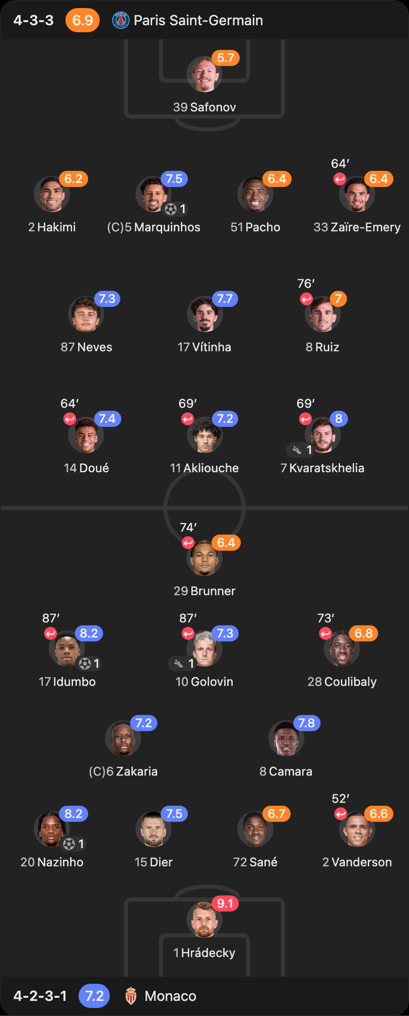 match-lineup-starting