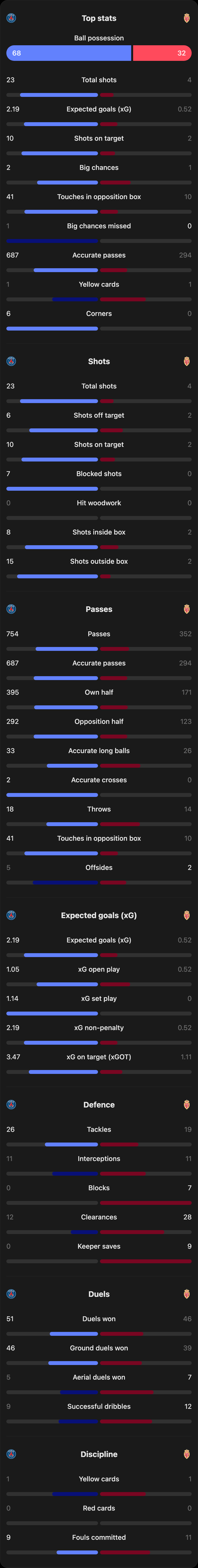 match-team-stats