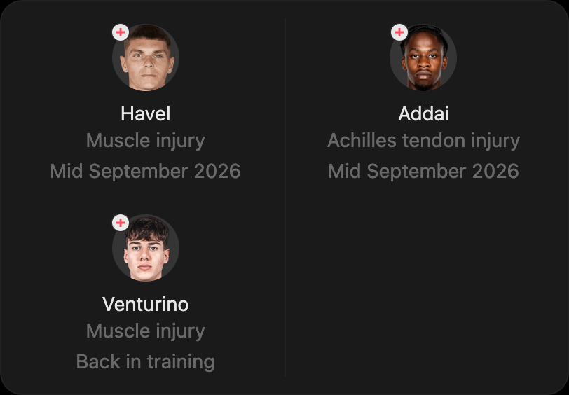 match-lineup-injured
