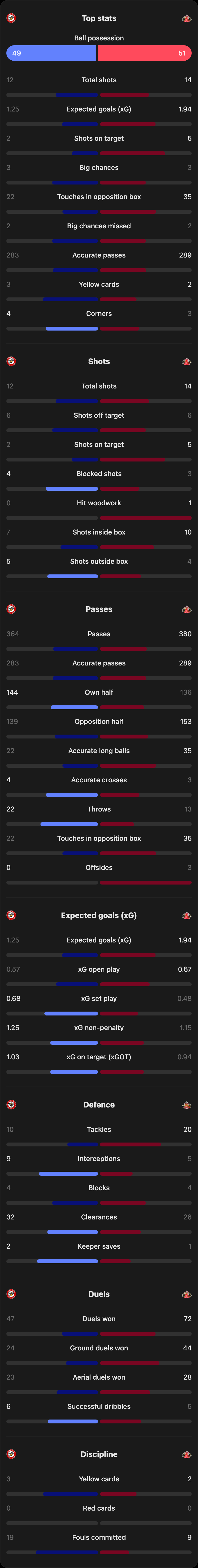 match-team-stats