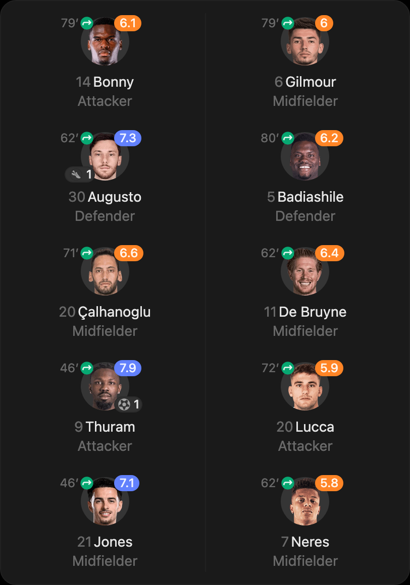 match-lineup-substitutes