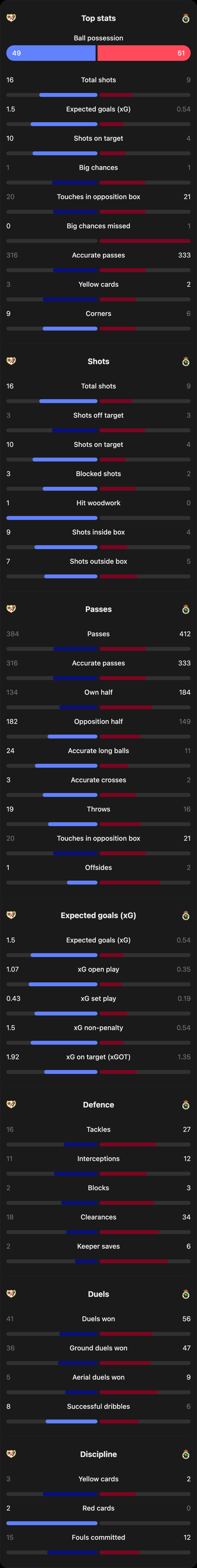 match-team-stats
