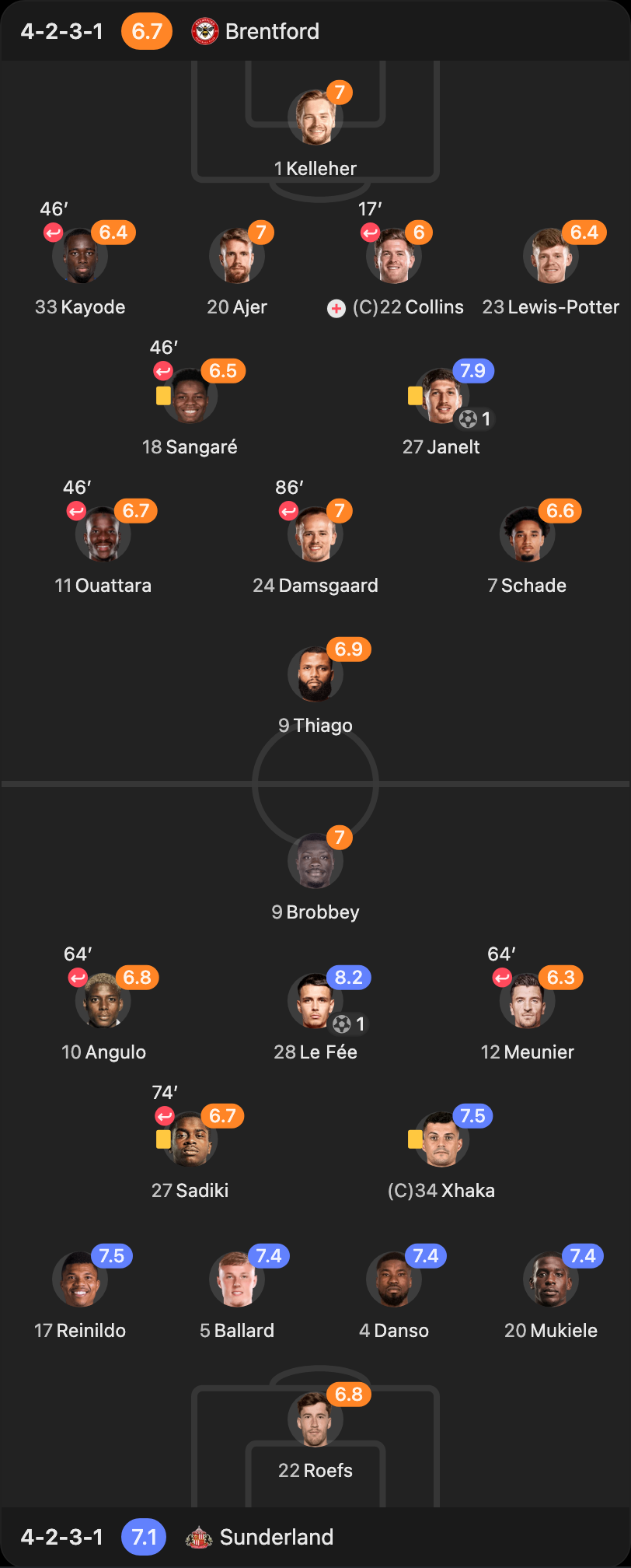 match-lineup-starting
