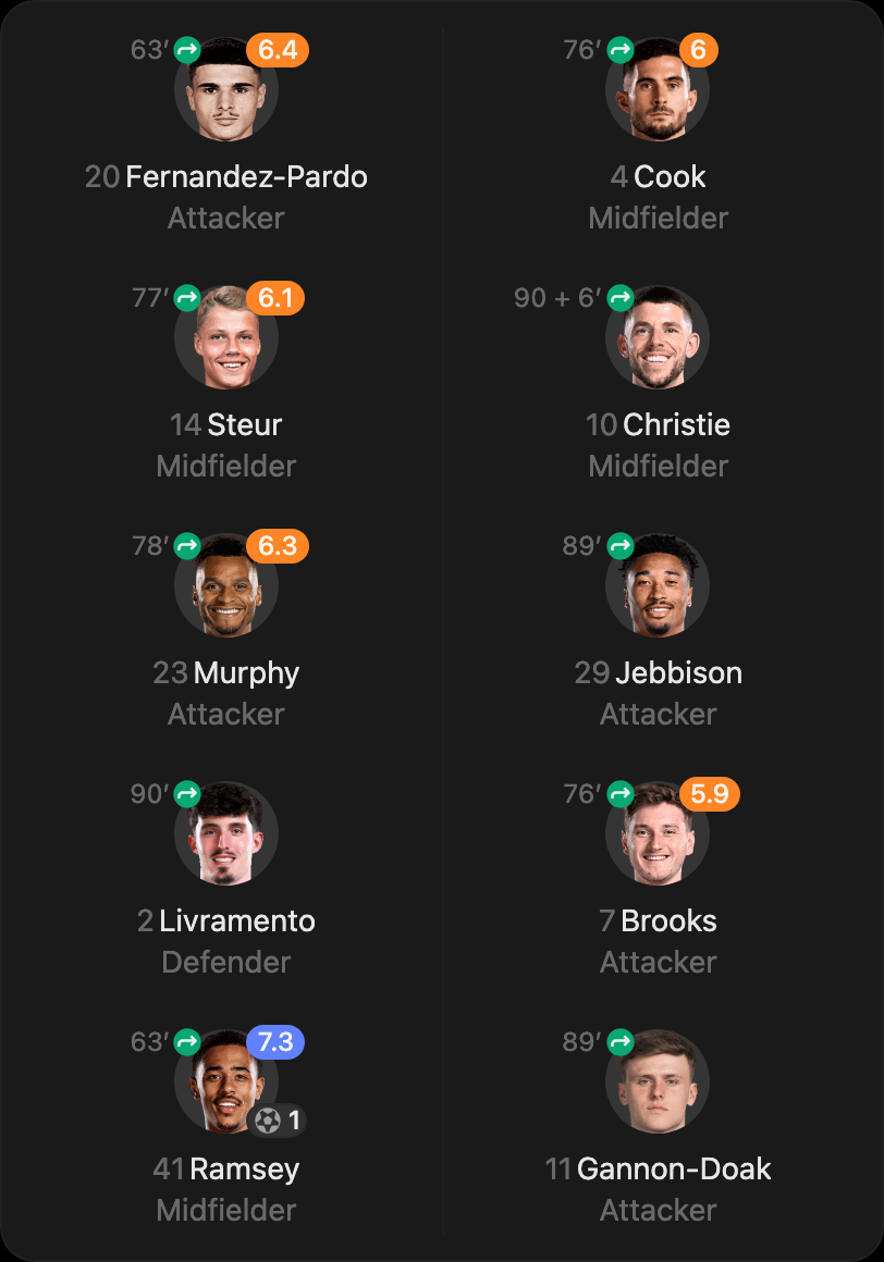 match-lineup-substitutes