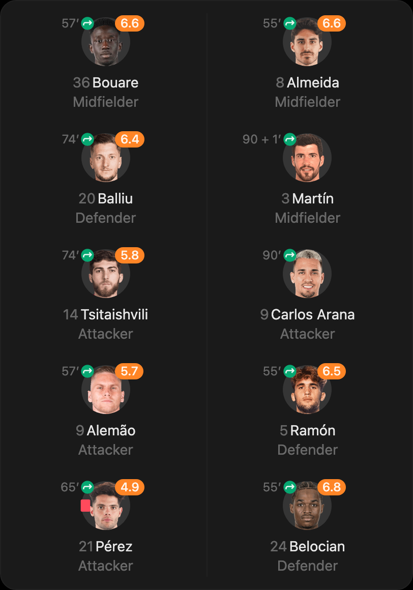 match-lineup-substitutes
