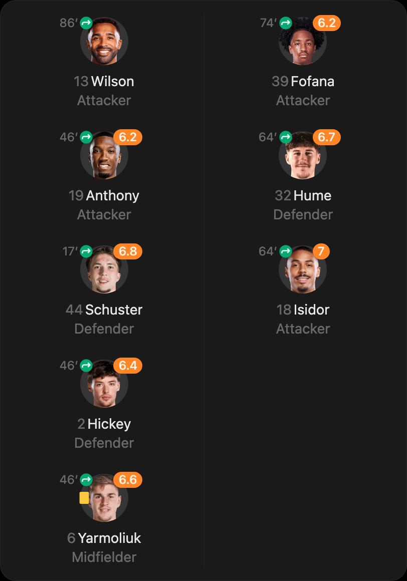 match-lineup-substitutes