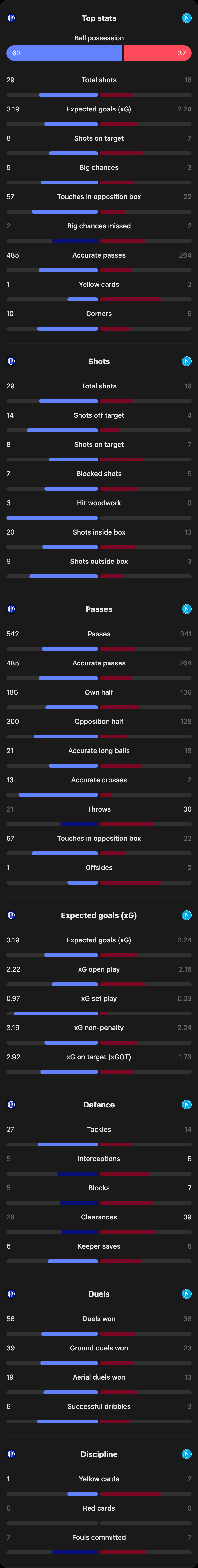 match-team-stats