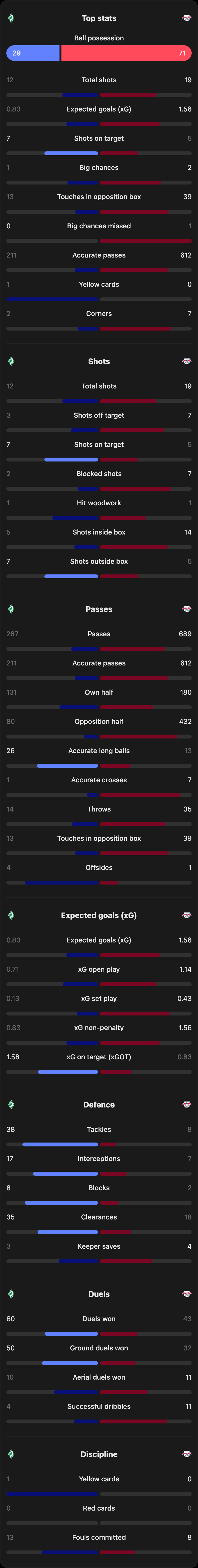 match-team-stats
