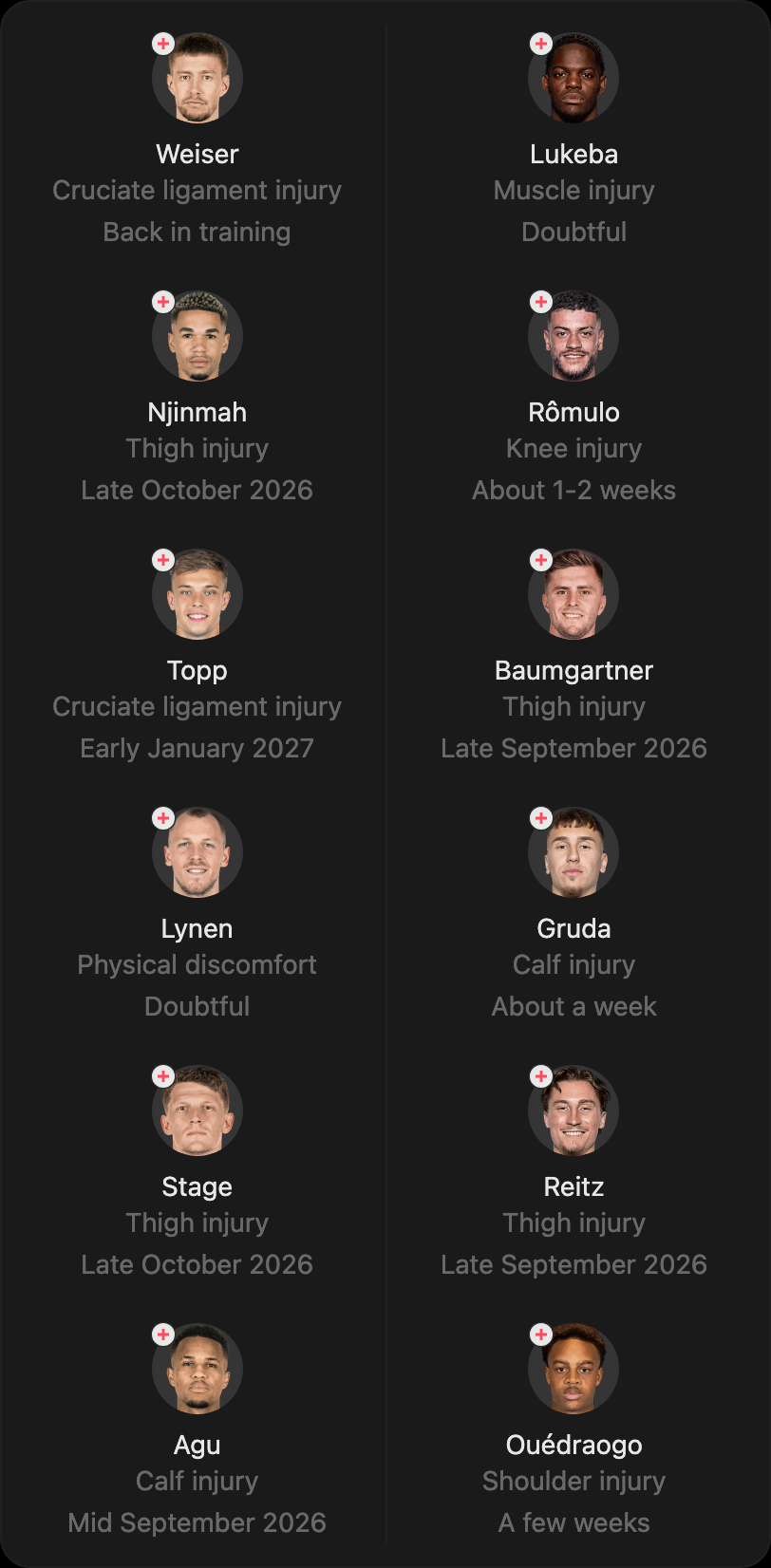match-lineup-injured