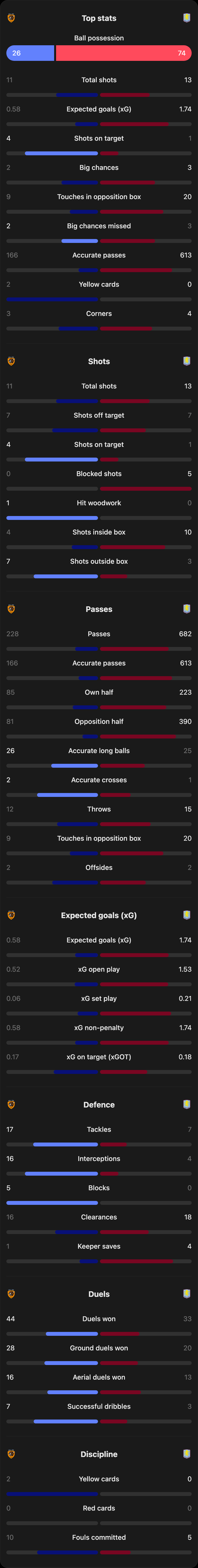 match-team-stats