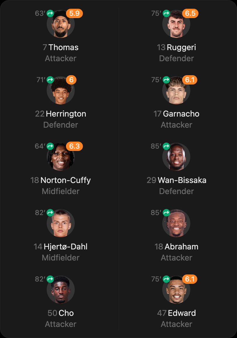 match-lineup-substitutes
