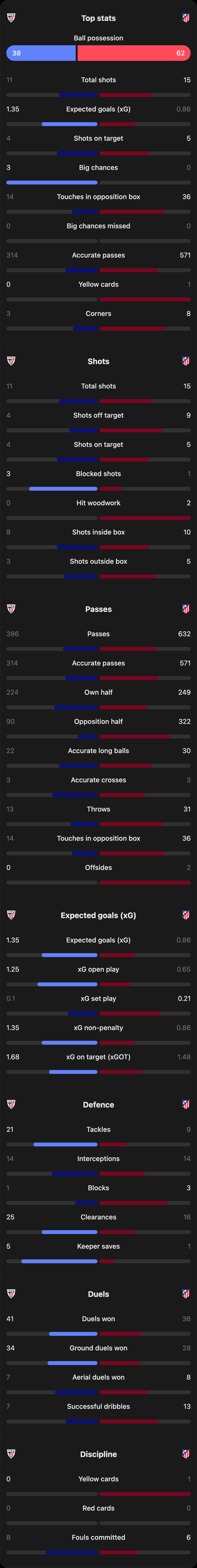 match-team-stats