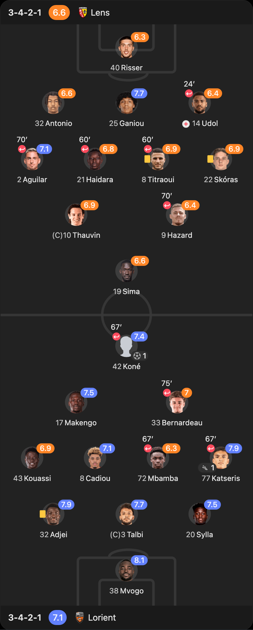 match-lineup-starting