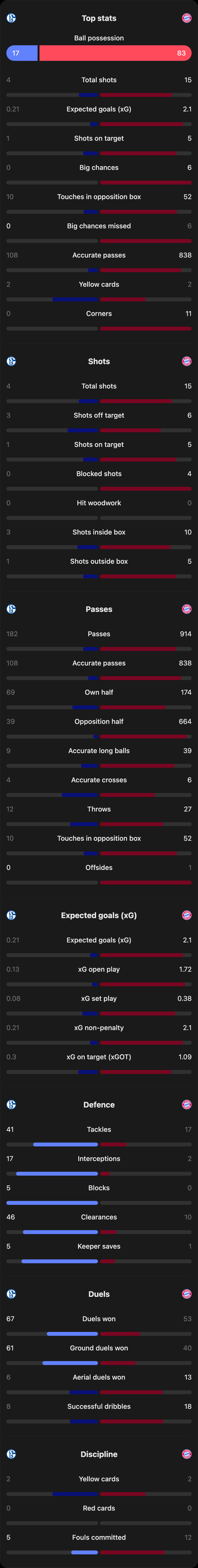 match-team-stats
