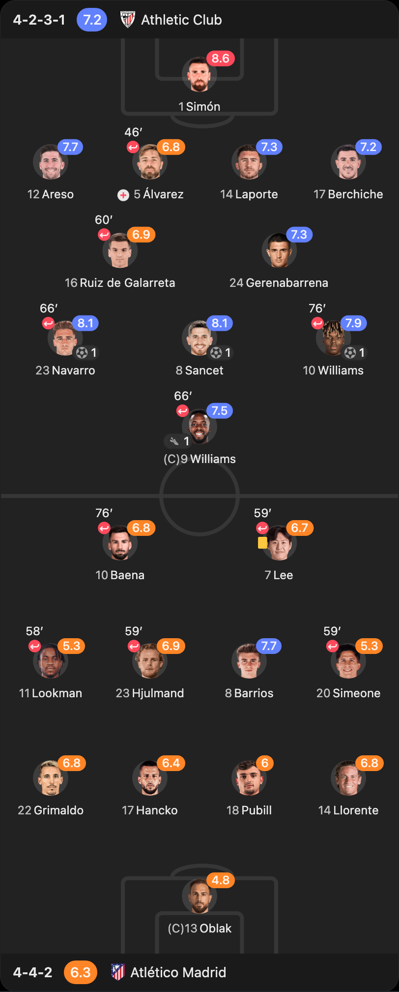 match-lineup-starting