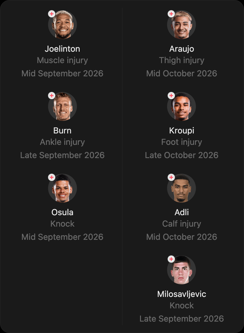 match-lineup-injured