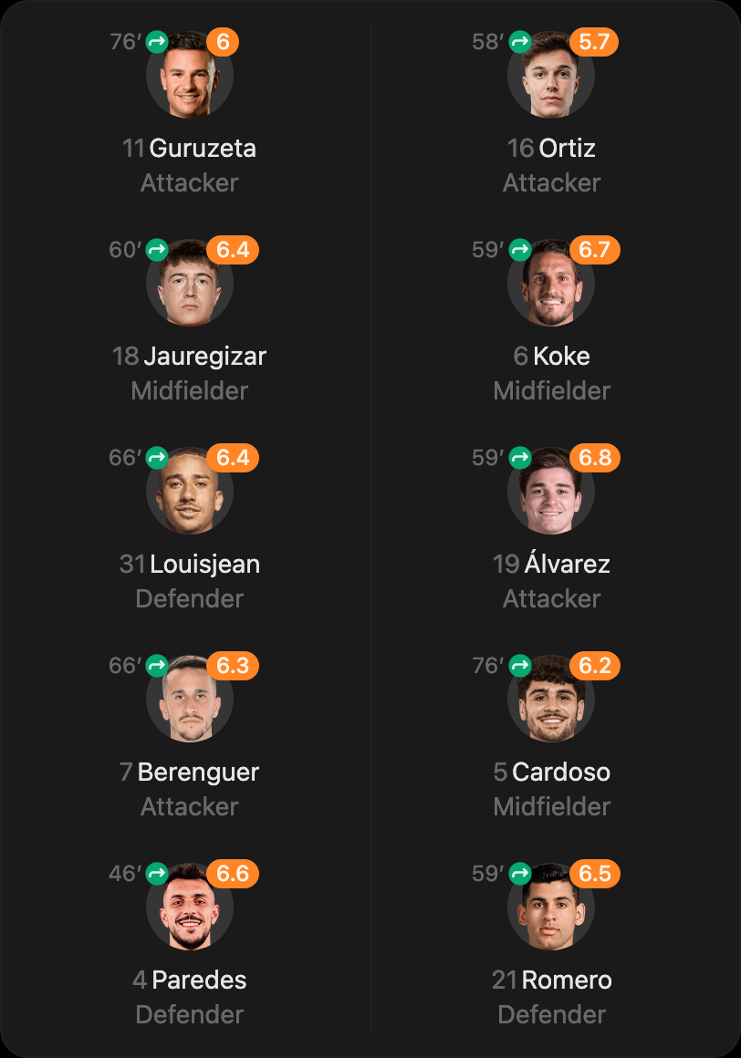 match-lineup-substitutes