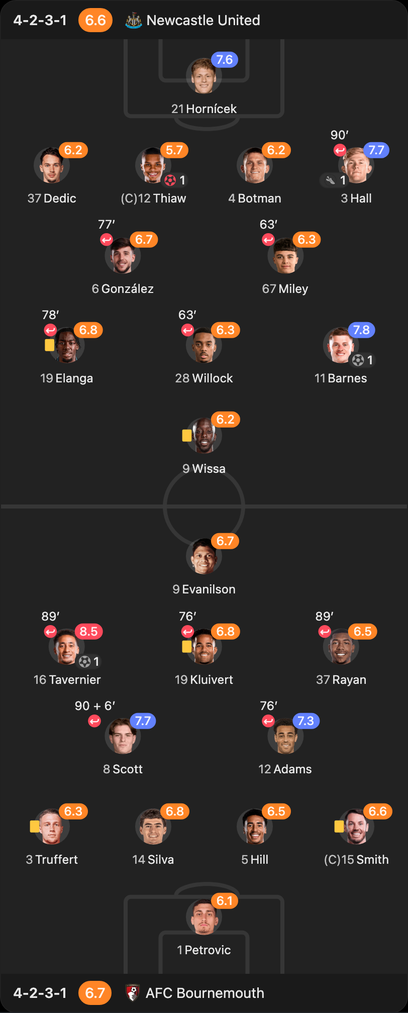match-lineup-starting