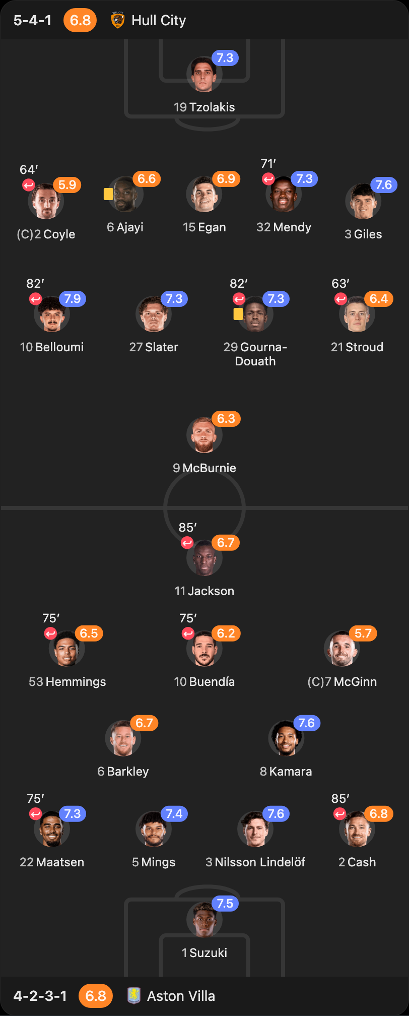 match-lineup-starting
