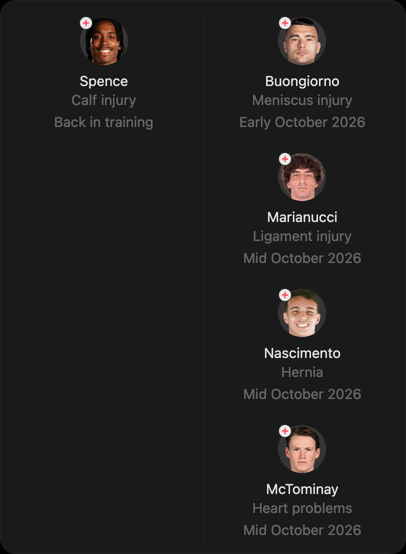 match-lineup-injured
