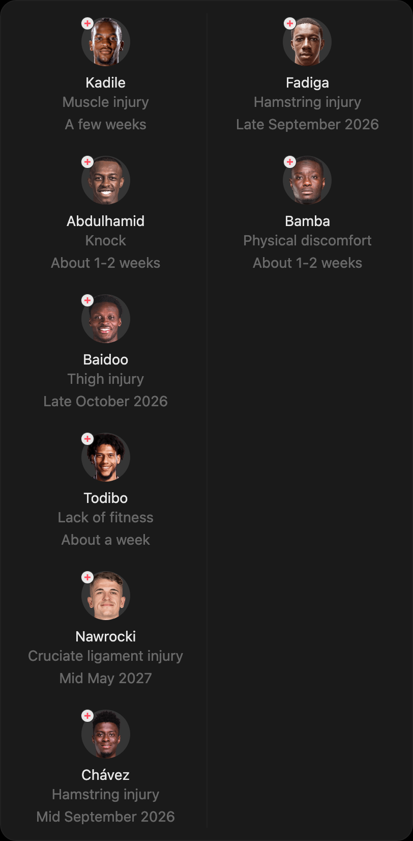 match-lineup-injured