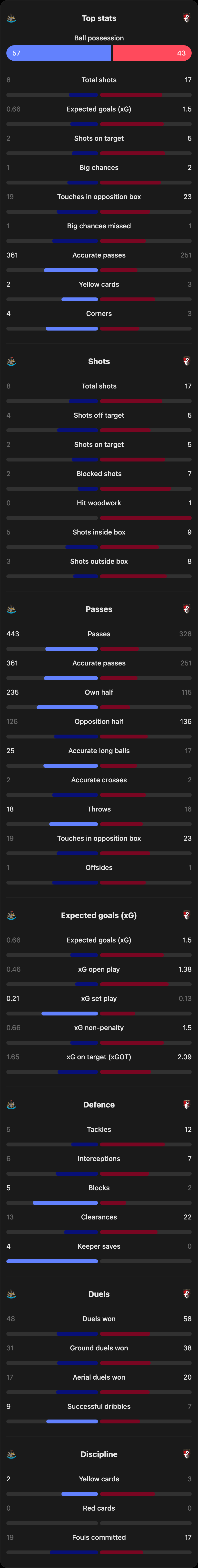 match-team-stats