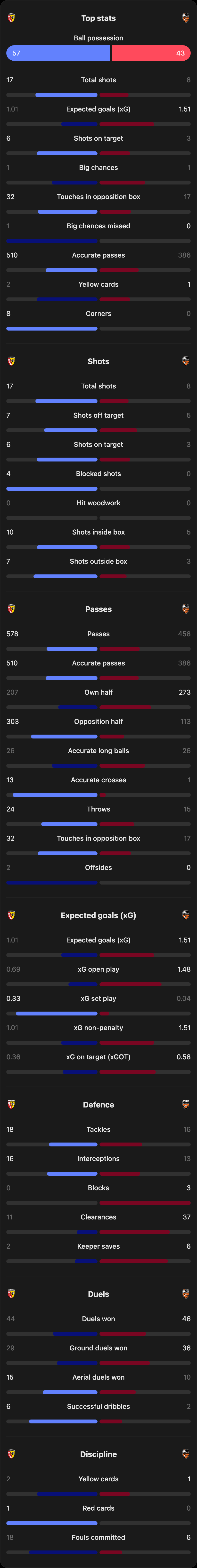match-team-stats
