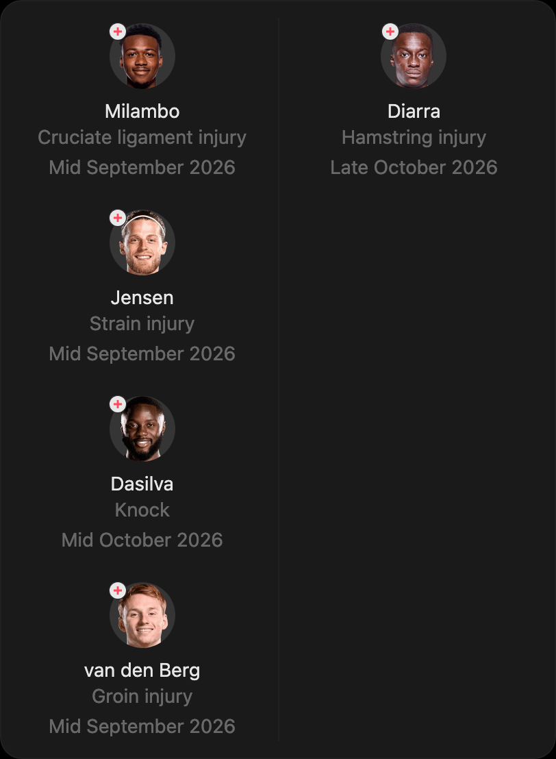 match-lineup-injured