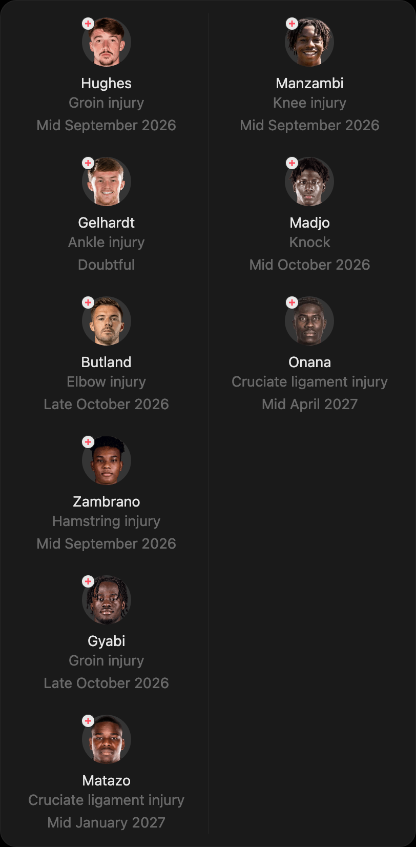 match-lineup-injured