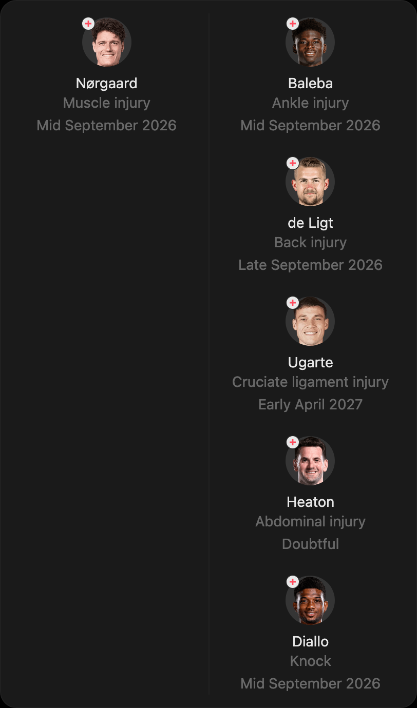 match-lineup-injured