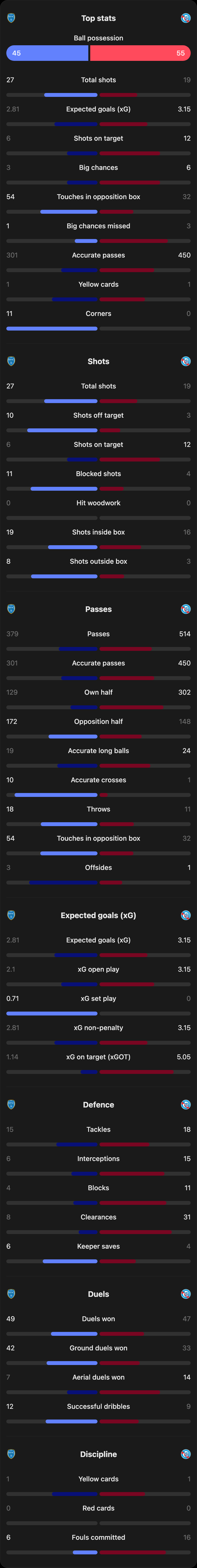 match-team-stats