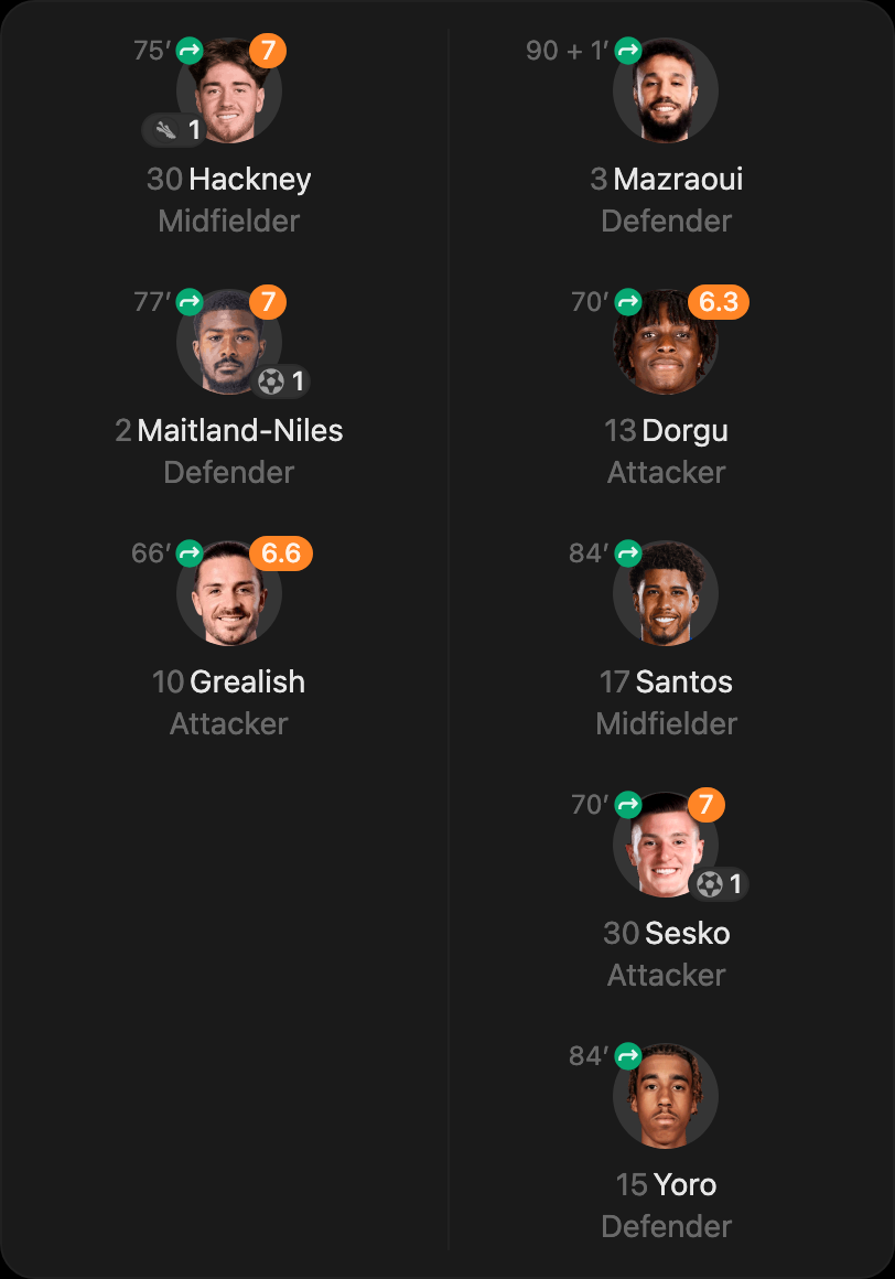 match-lineup-substitutes