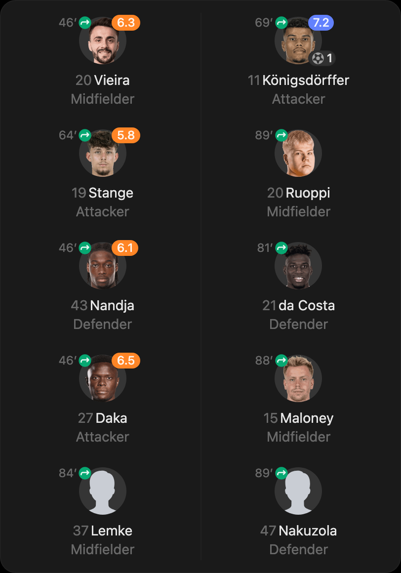 match-lineup-substitutes