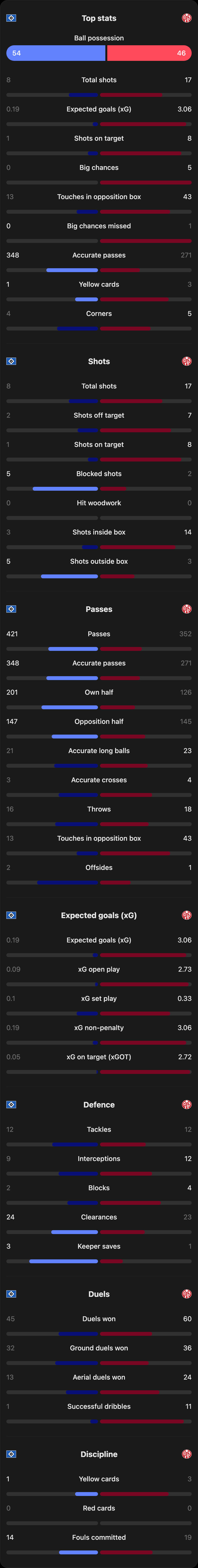 match-team-stats