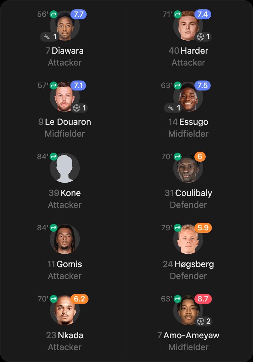 match-lineup-substitutes