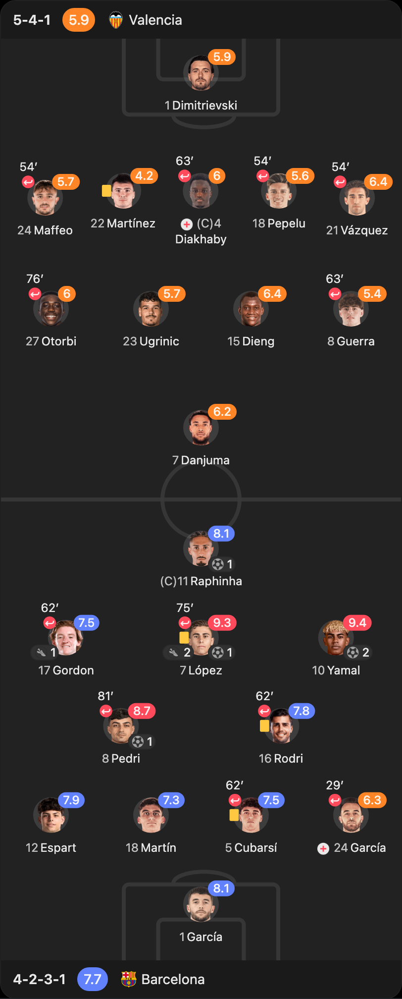 match-lineup-starting