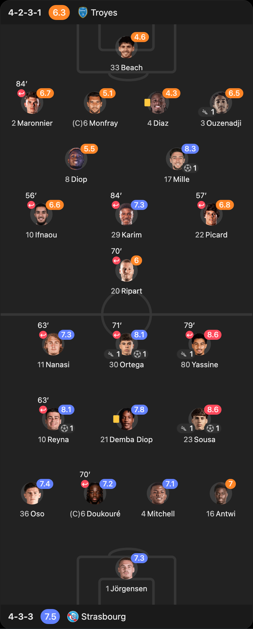 match-lineup-starting