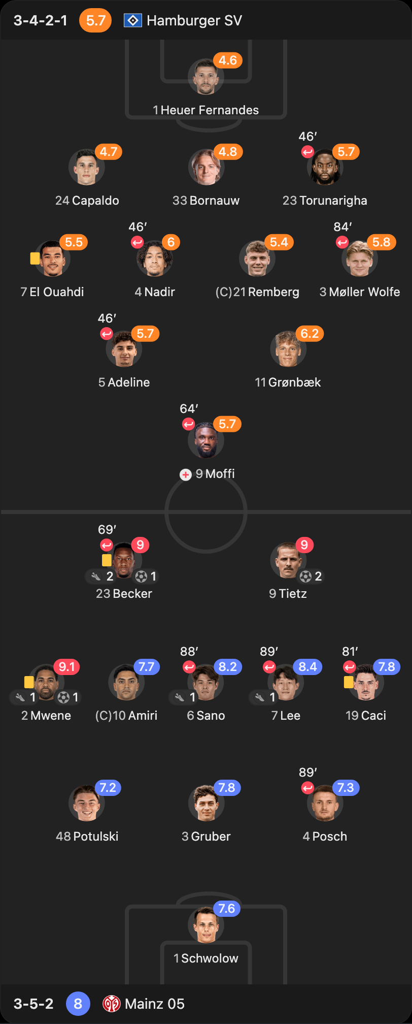 match-lineup-starting