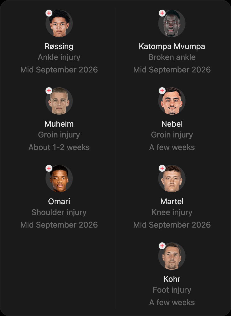 match-lineup-injured