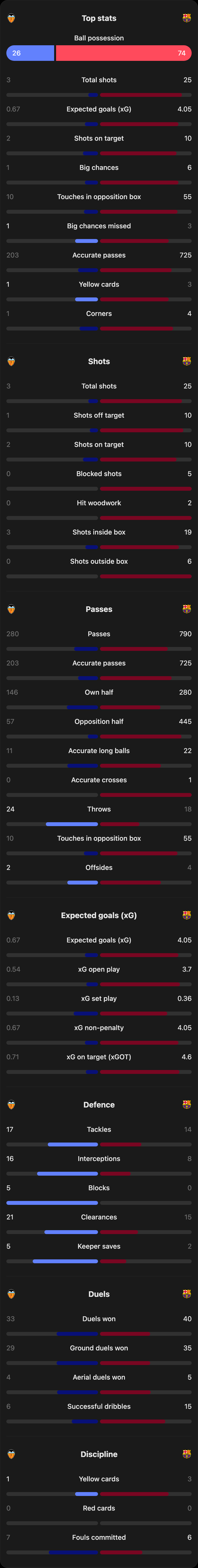 match-team-stats