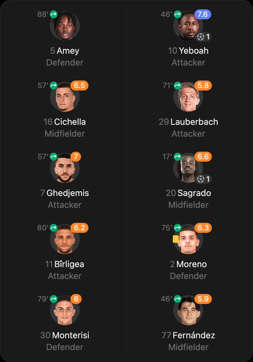 match-lineup-substitutes