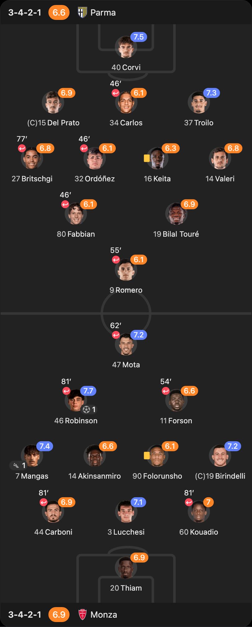 match-lineup-starting