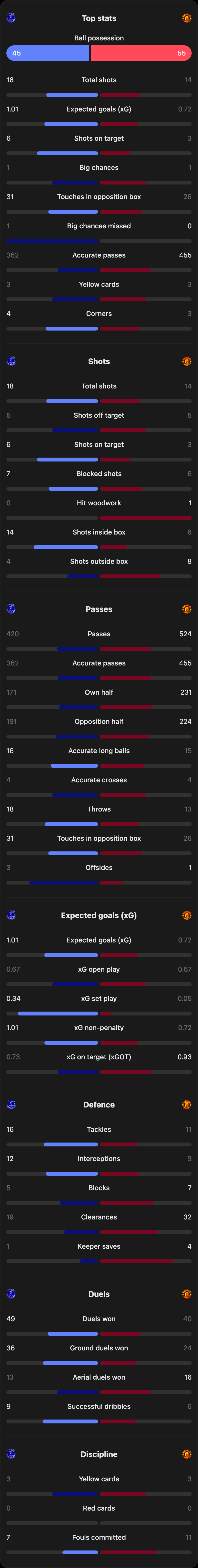 match-team-stats