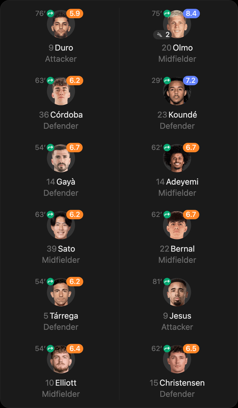 match-lineup-substitutes