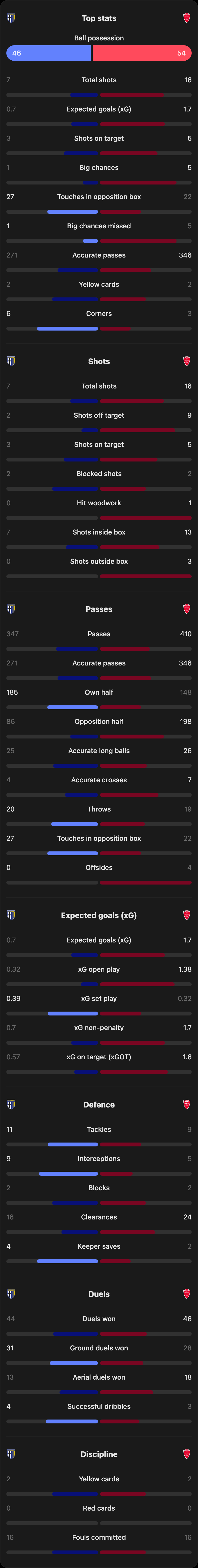 match-team-stats