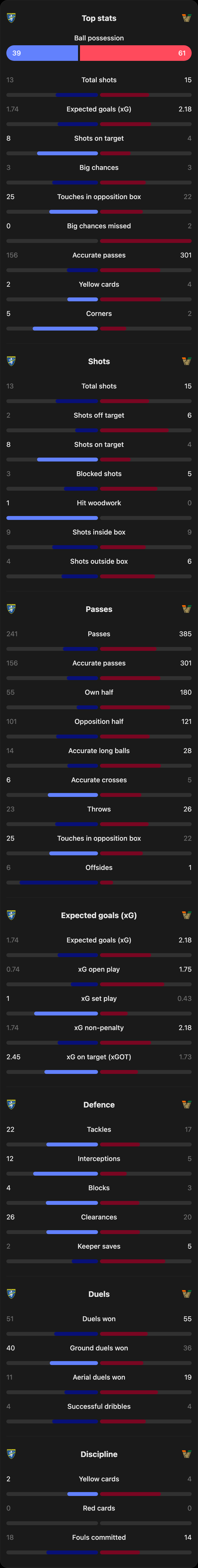 match-team-stats