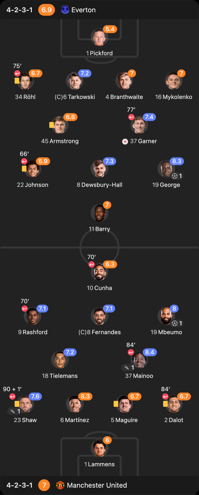 match-lineup-starting